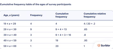 Set for Life Statistics and Number Frequency .